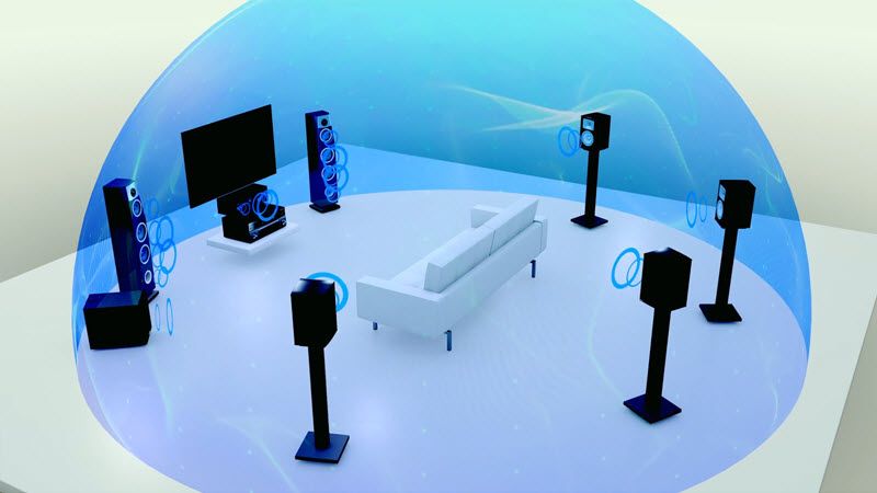 Diagram of living room with surround sound and the diagram shows the "dome" effect being equally distributed with as much sound being generated from rear speakers as front/side ones.