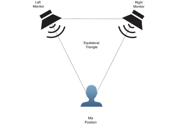 Illustration showing optimum positioning for near-field monitoring.