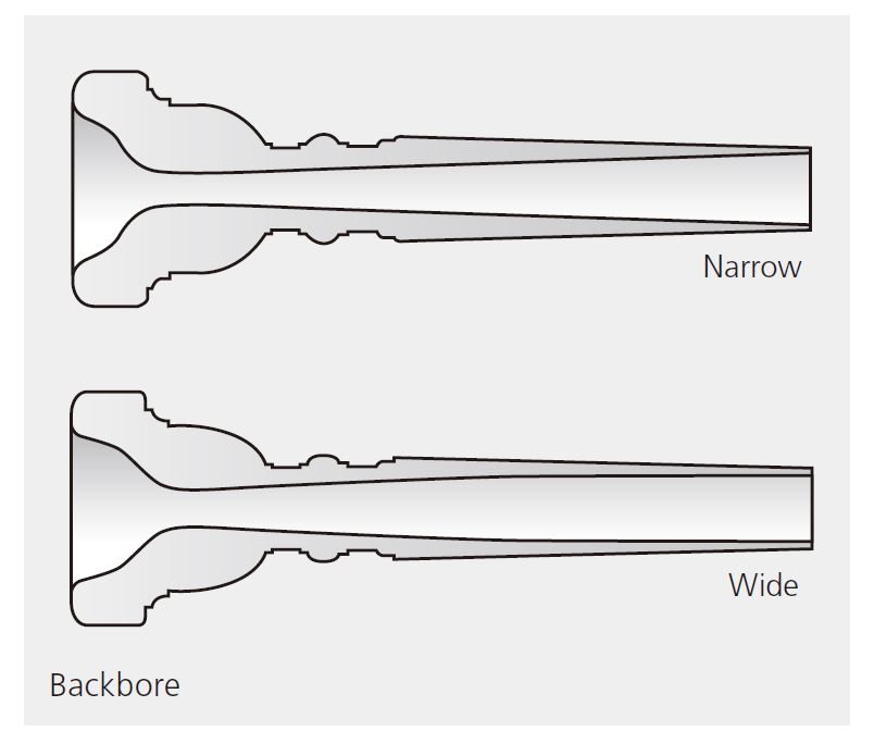 Cutaway diagram of two different types of backbore for brass instrument.