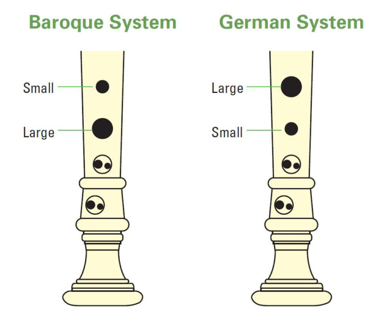 Recorders Baroque vs. German