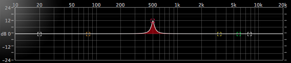 Sound wave showing a very narrow peak at center.