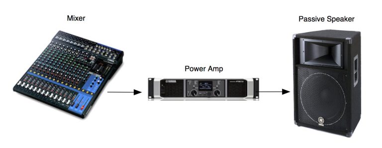 Deciphering Power Ratings, Part 1: Amplifiers