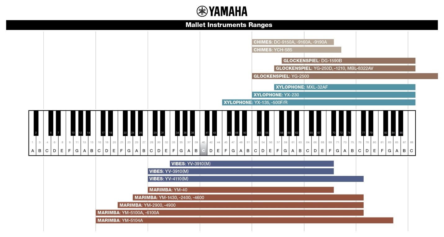 Marimba Music Chart