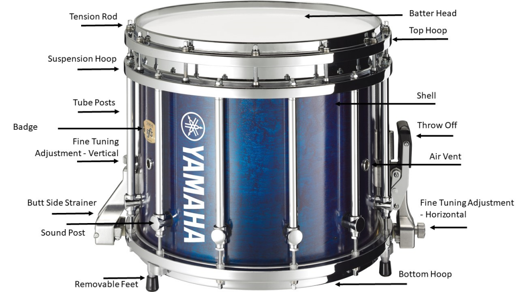 A single snare drum with specific elements indicated with annotation and an arrow to that element.