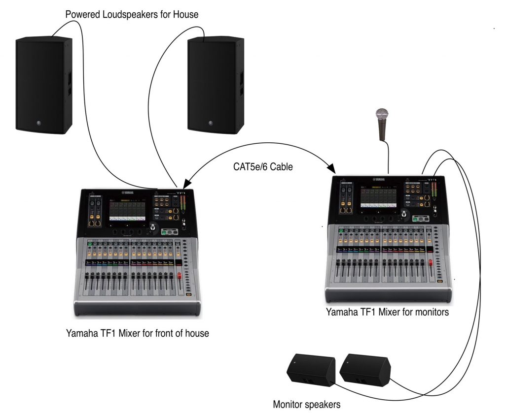 Top 10 Things to Know About Audio Networking