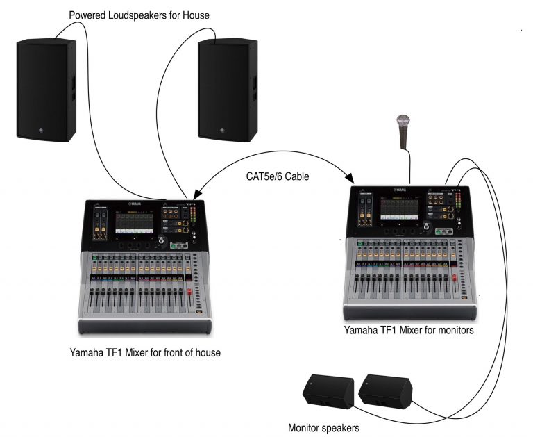 Top 10 Things to Know About Audio Networking