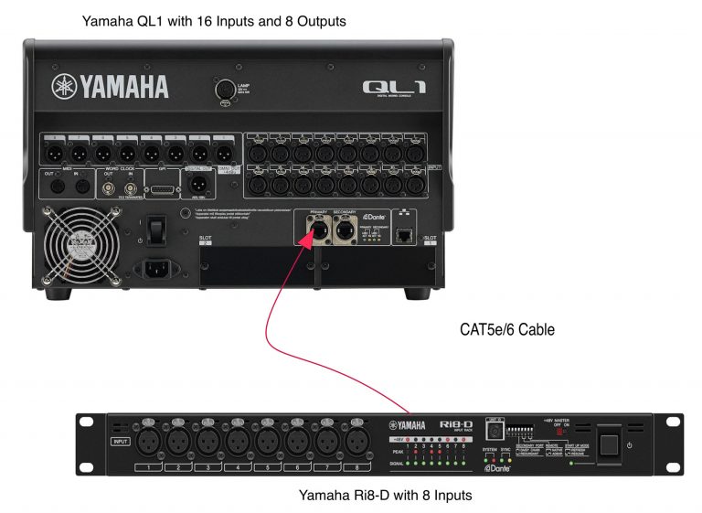 Top 10 Things to Know About Audio Networking