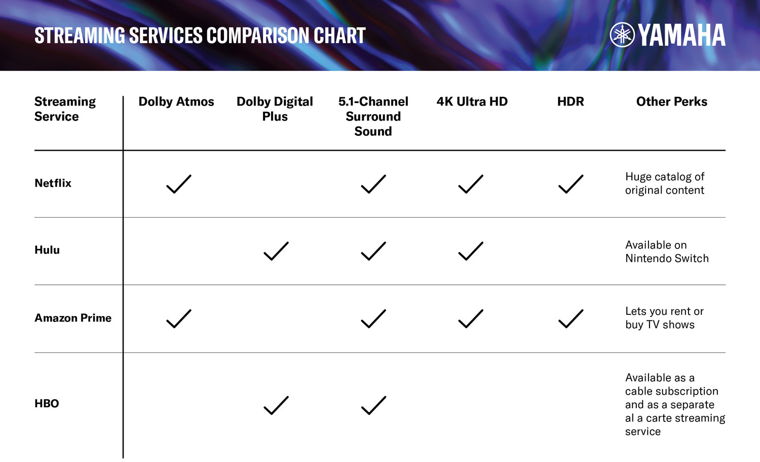 Dolby digital plus vs atmos kenlena