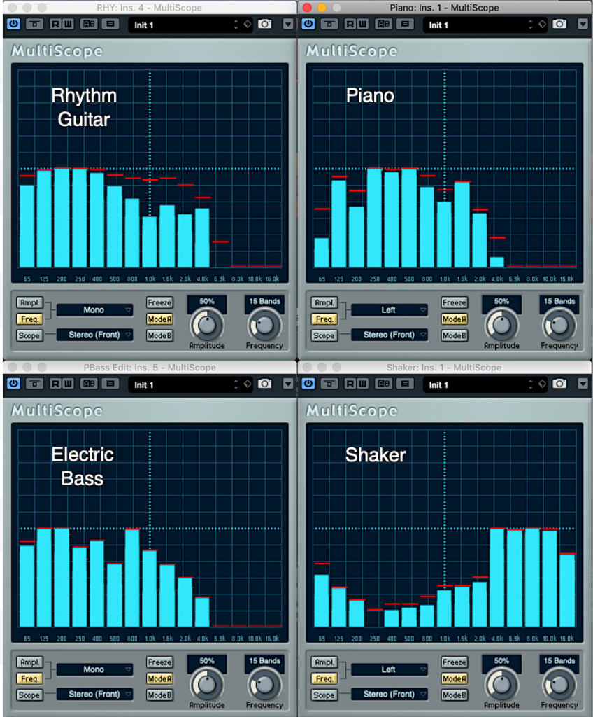 Screenshot from Steinberg Cubase comparing frequency snapshots from several instruments.