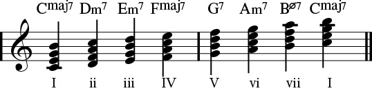 Major scale 7th chords.