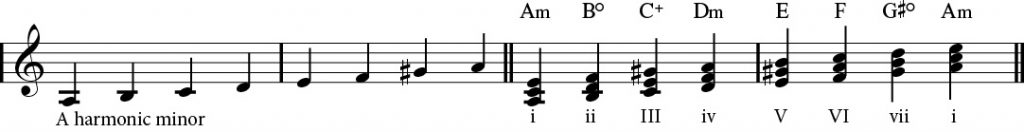Harmonic minor scale triads