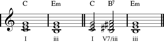 C resolves to E minor.