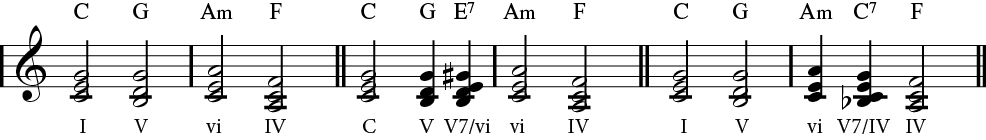 Four chord progression.