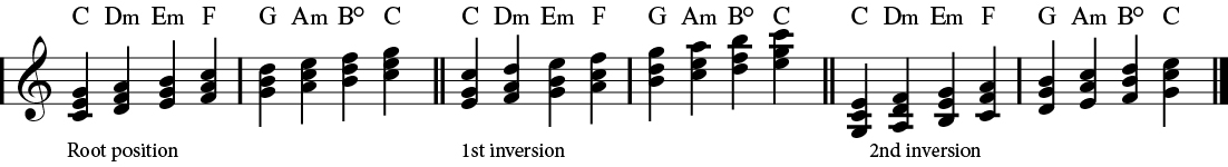 Scale tone chords and inversions.