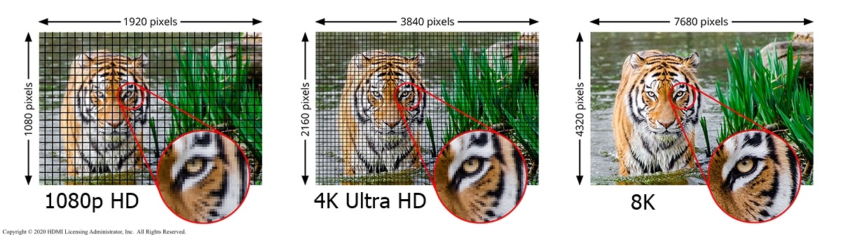 1080, 4K and 8K resolution comparison.