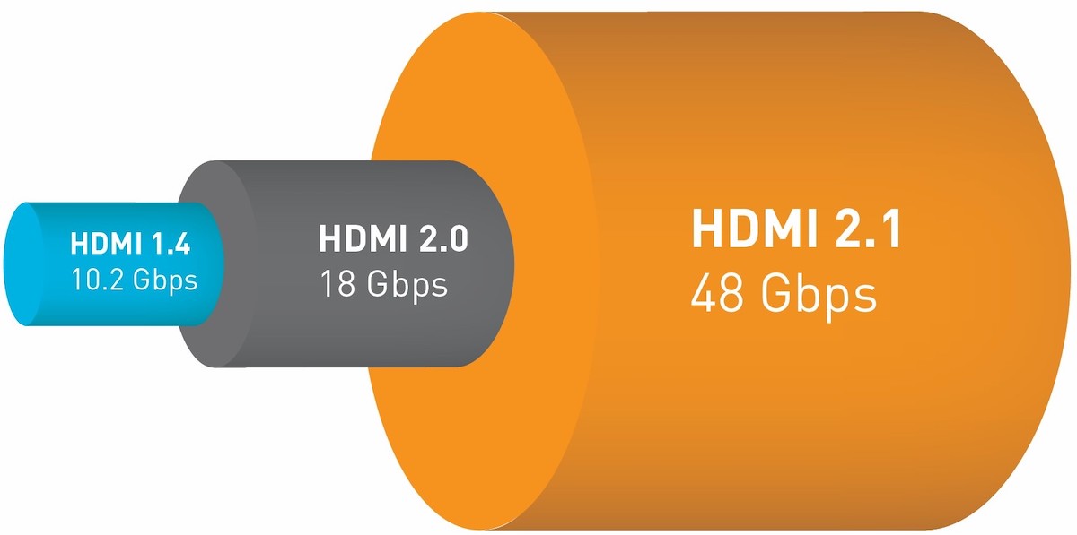 Bandwidth comparison of HDMi 1.4, 2.0 and 2.1.