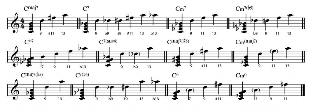 Jazz Chord Voicings, Part 1