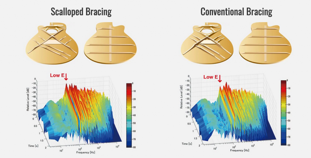 Step Up to a Better Acoustic Guitar Yamaha Music Blog