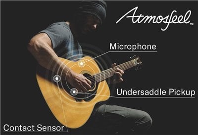 Image of guy playing an acoustic guitar. There are titles of "Atmosfeel" with the built-in microphone, undersaddle pickup and contact sensor identified on the guitar.