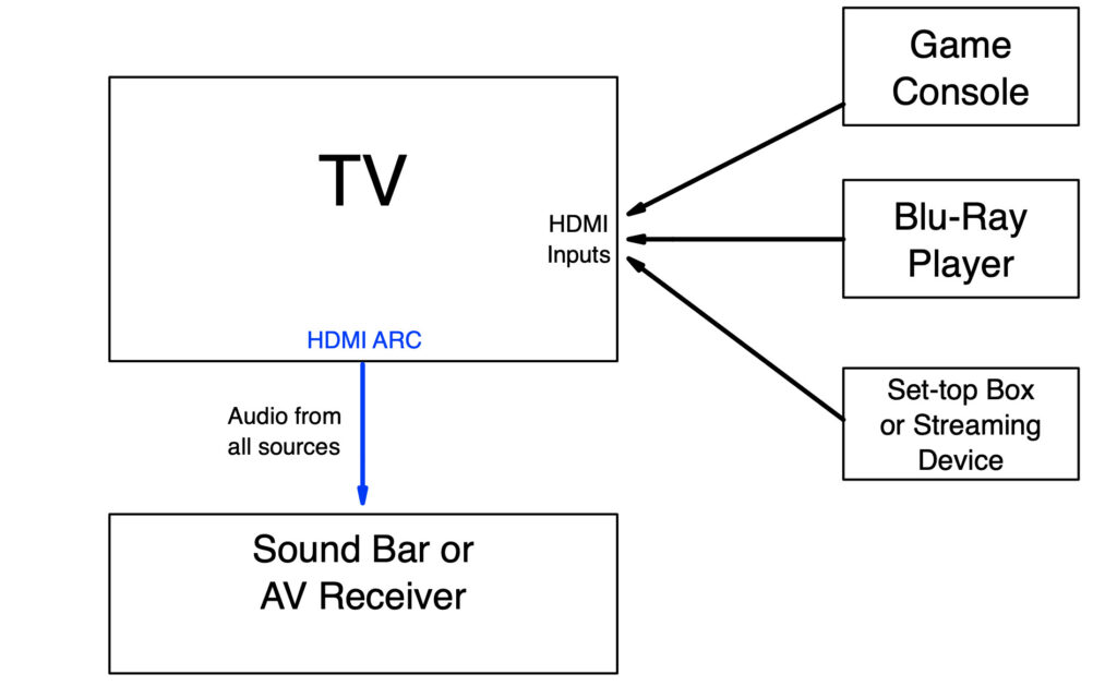 Diagram.