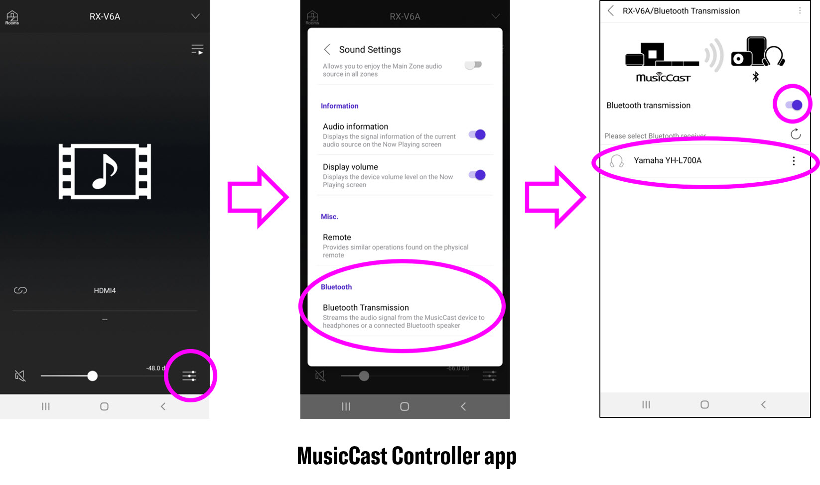 musiccast bluetooth transmission