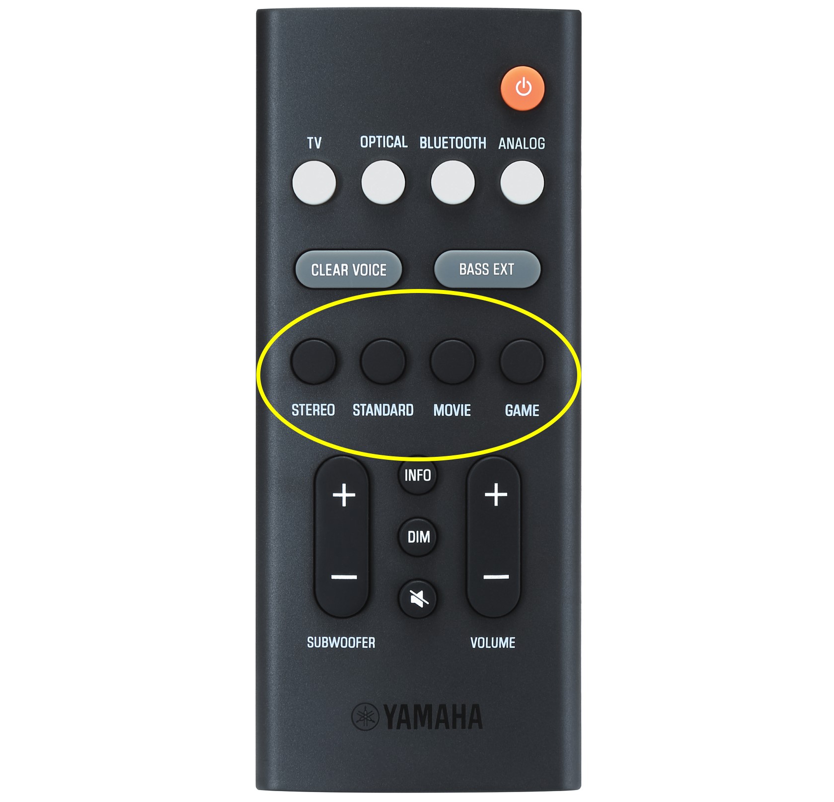 Remote control with buttons circled