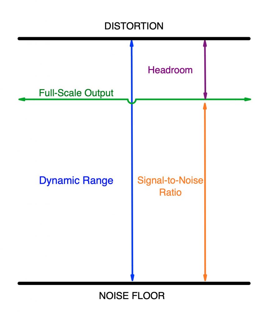 What Is Dynamic Range, and Why Does it Matter?