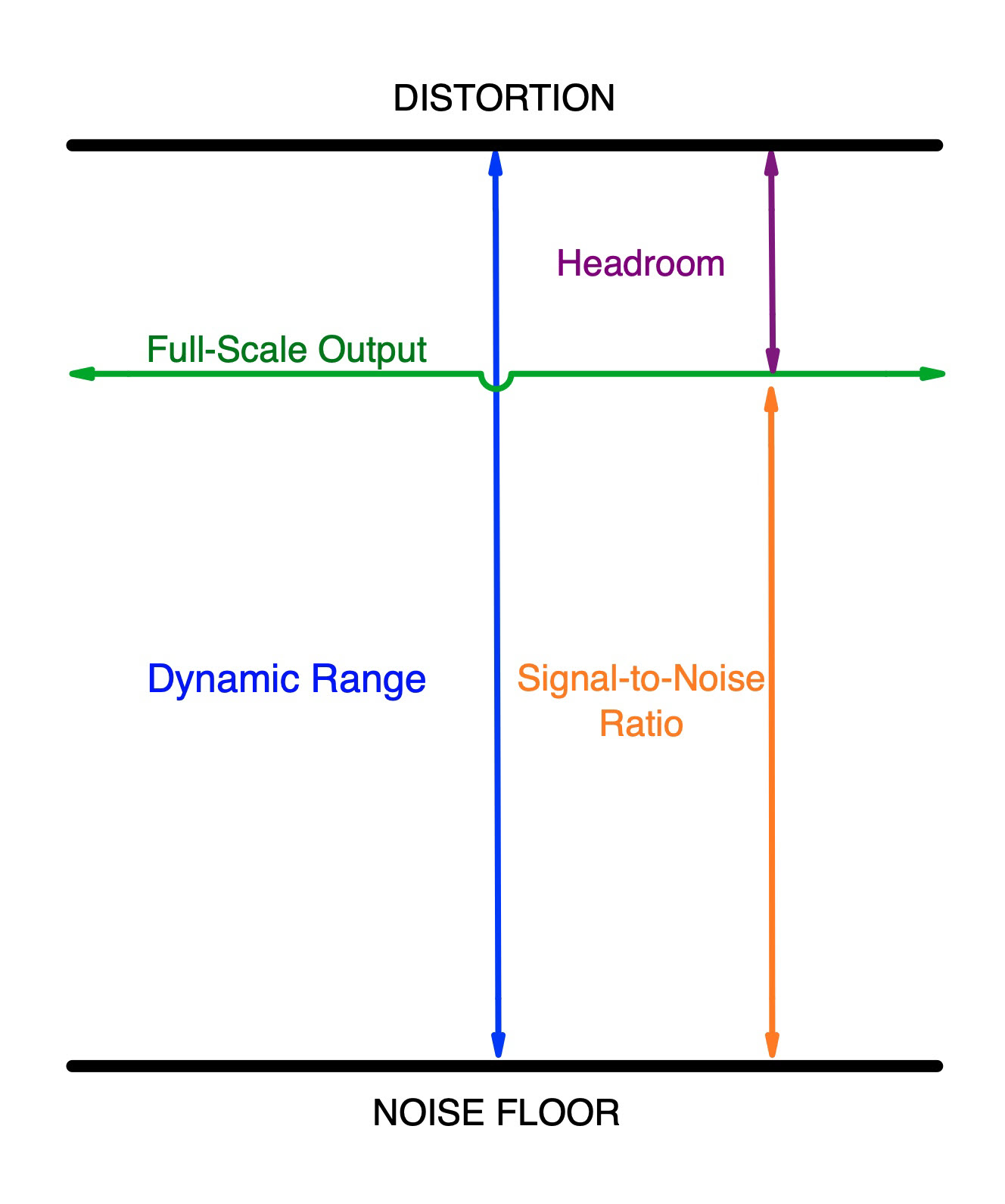 What Is Dynamic Range, and Why Does it Matter? - Yamaha Music