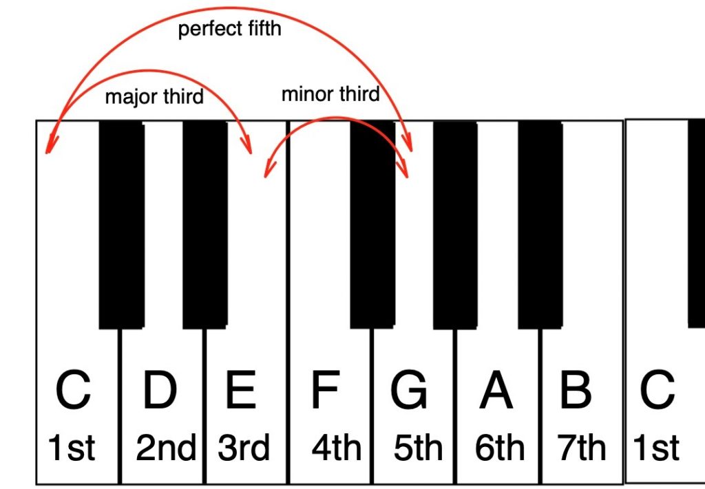 Music Theory for Producers, Part 2