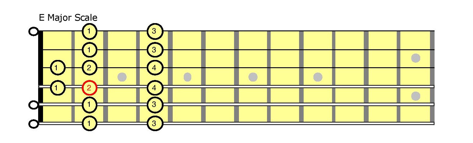 Fingering chart for guitarist.