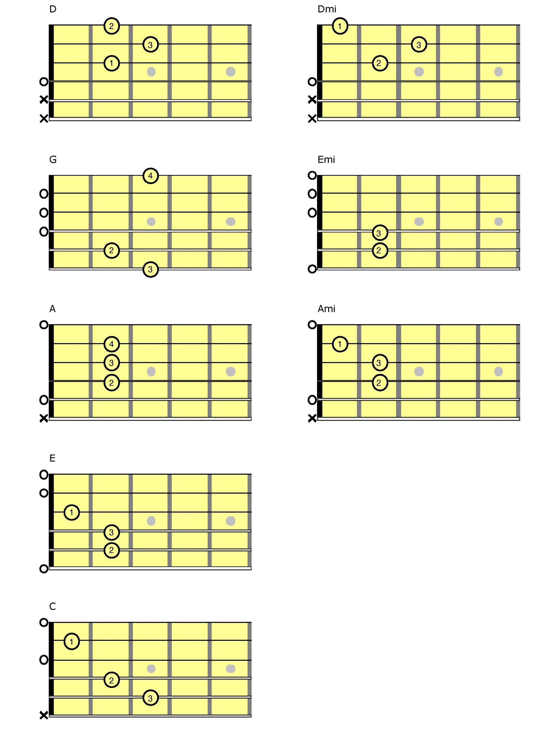 Fingering charts for guitarist.