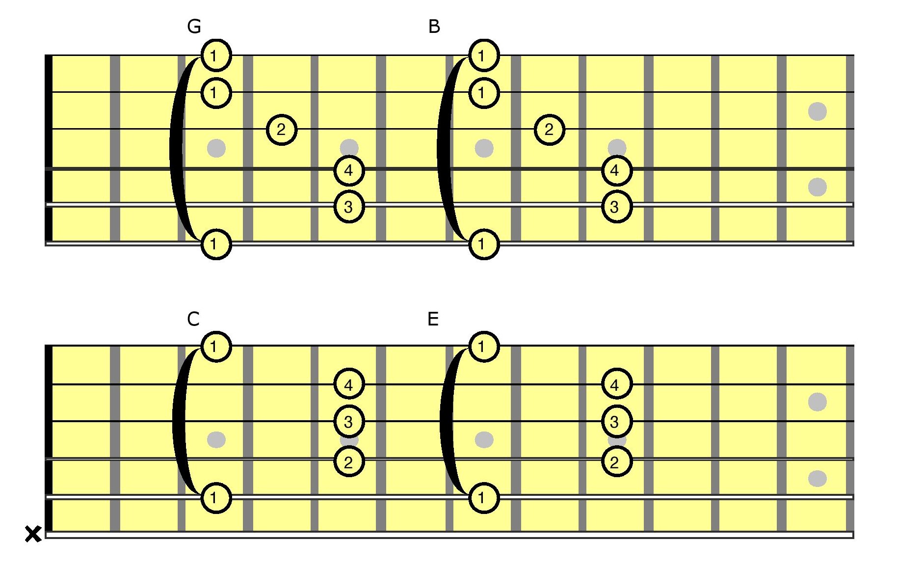 Fingering charts for guitarists.