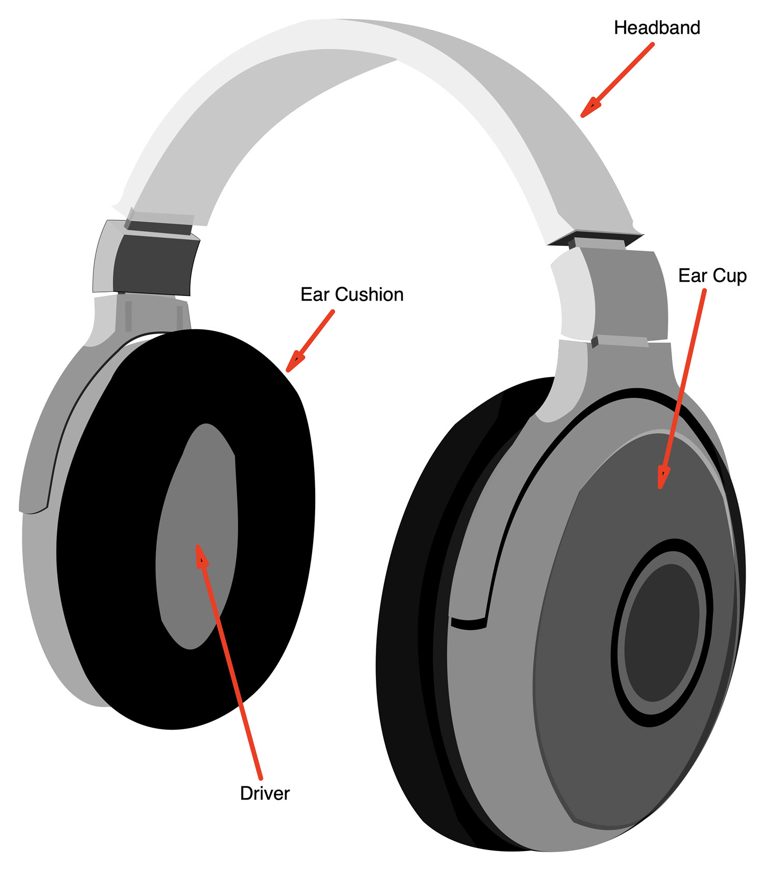 Diagram of headphones with parts identified.