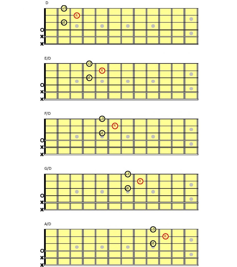 Chord chart for guitarists.