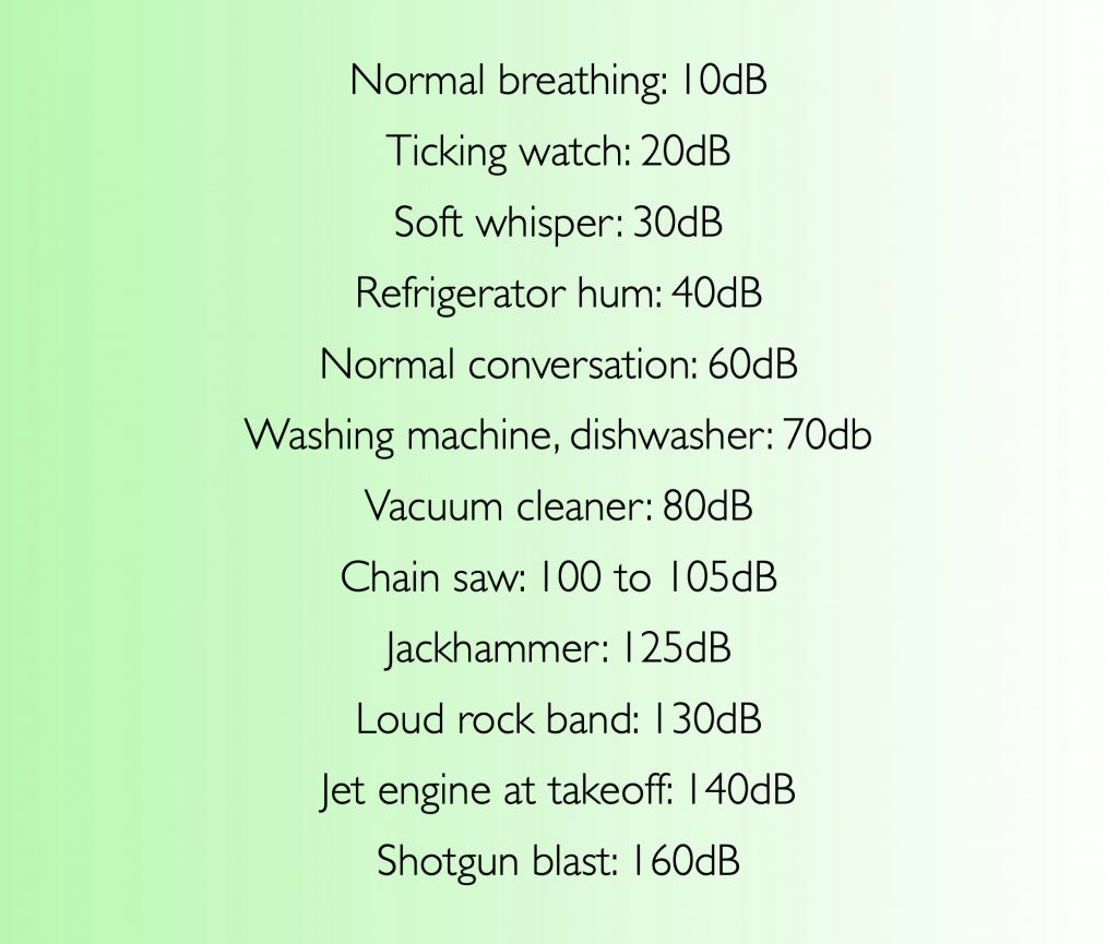 List of sounds and their related decibels.