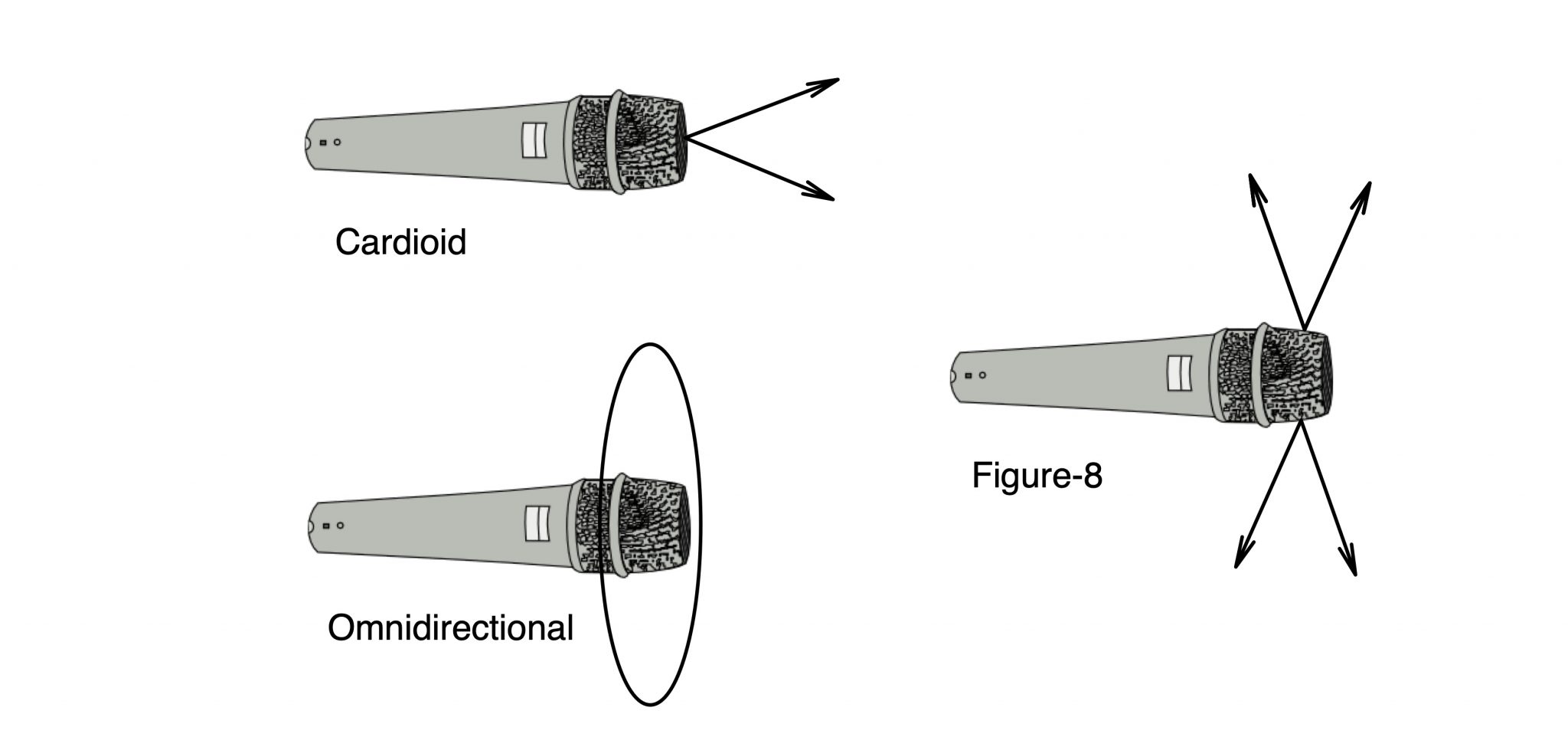 Recording Acoustic Instruments, Part 1 Yamaha Music