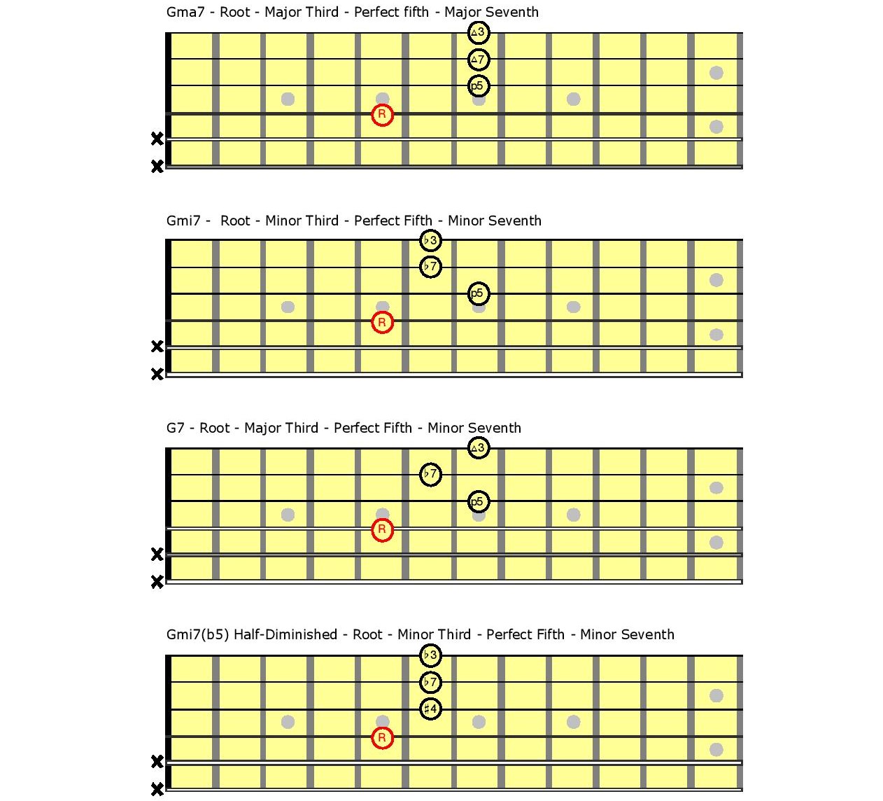 perfect two guitar chords