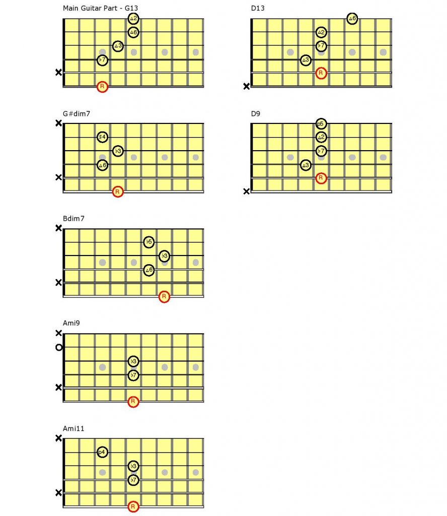 Guitar chart.
