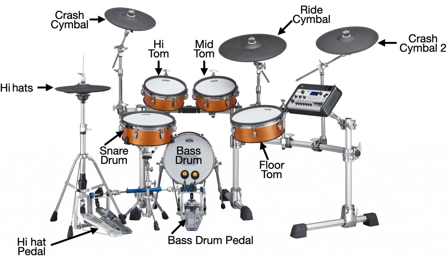 How Do Electronic Drums Work 