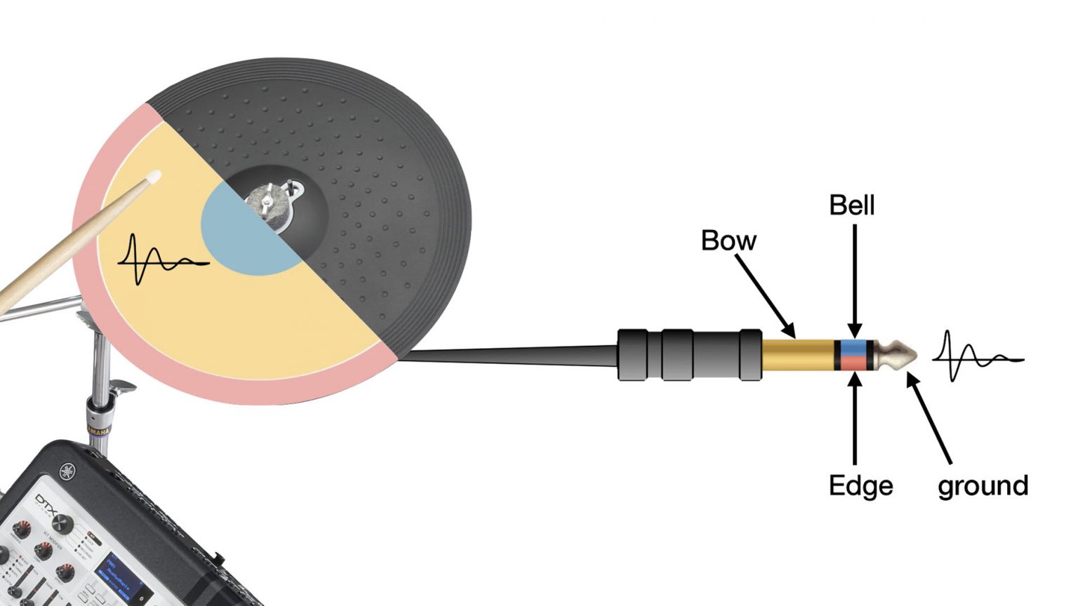 How Do Electronic Drums Work?