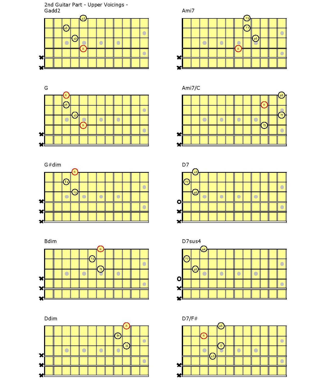 Navigating Complex ‍Chord Voicings with Ease