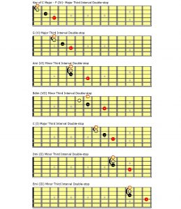 How To Play Guitar Double-Stops - Yamaha Music