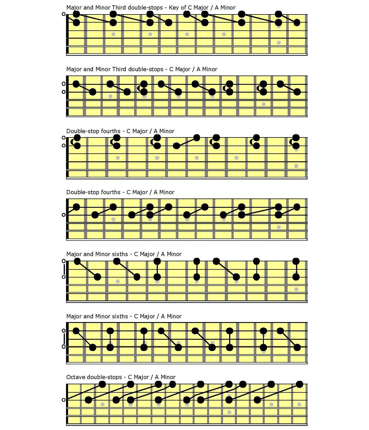 Chords chart.