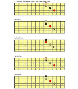 How To Play Guitar Double-Stops - Yamaha Music