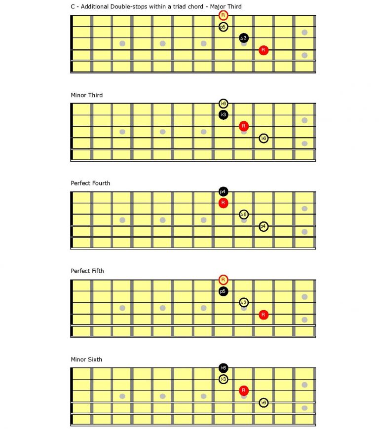 How To Play Guitar Double-Stops - Yamaha Music