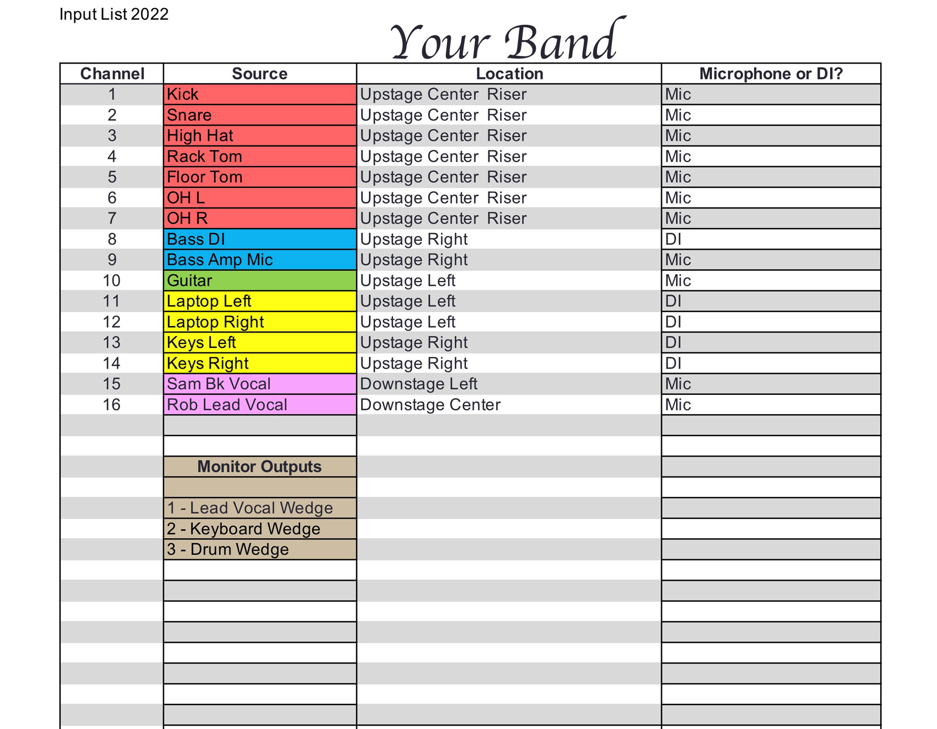 6 Sound Check Chart