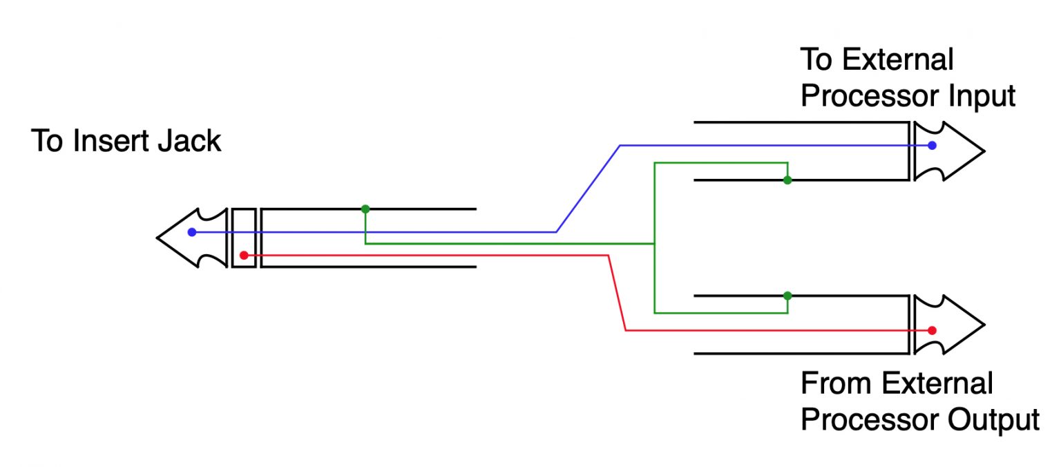 How to Use Inserts