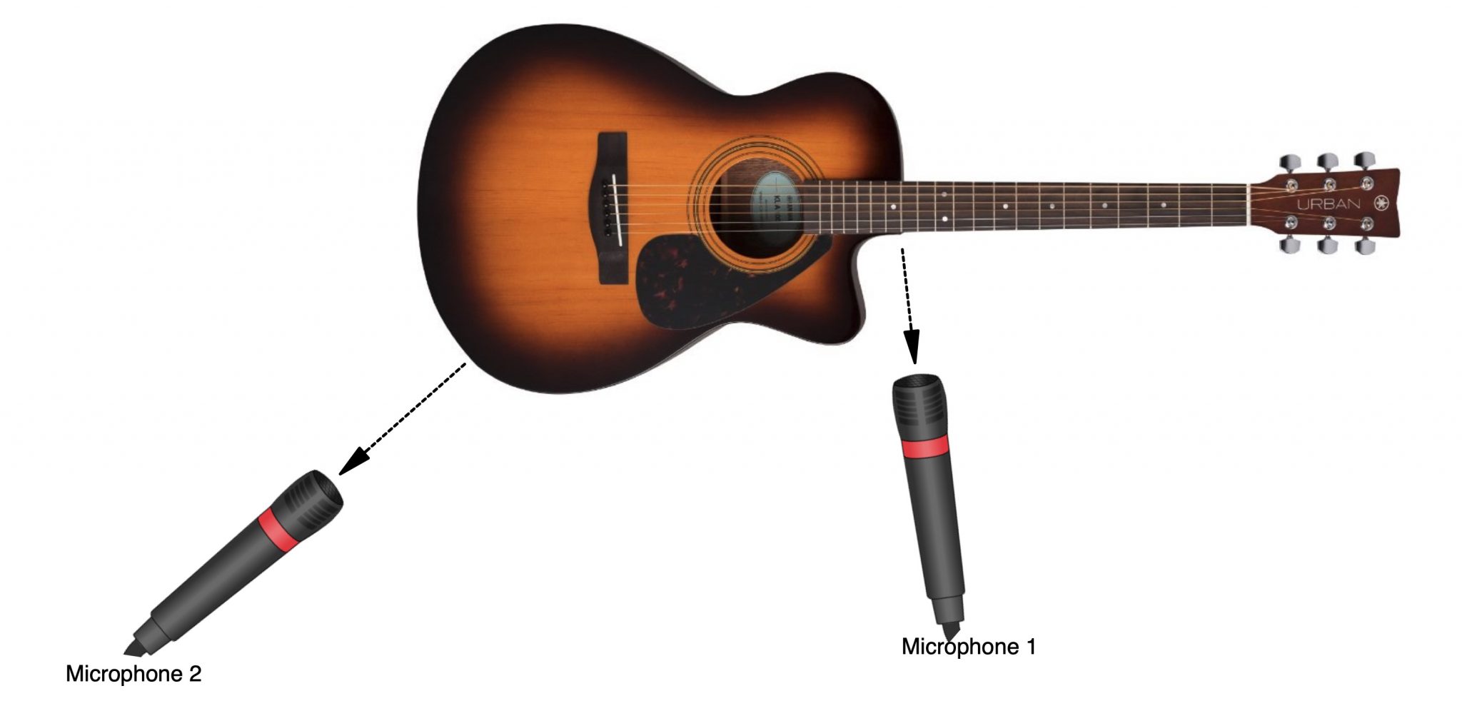 Simple Stereo Miking Techniques