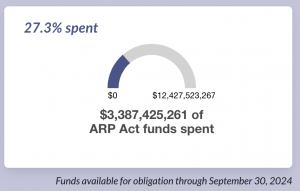 ARP Acts Funds Spent