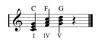 C, F and G chords
